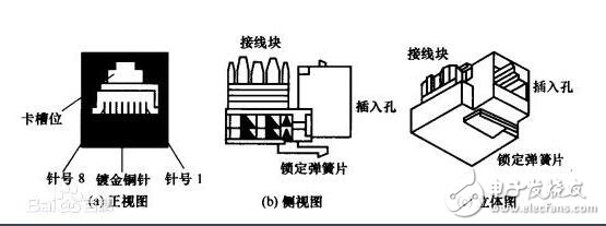 rj45網口是什么，rj45網口詳解