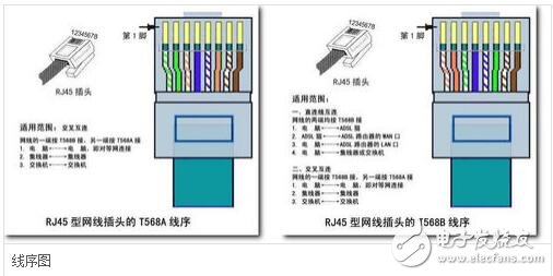 rj45網口是什么，rj45網口詳解