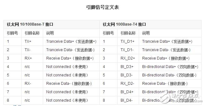 rj45網口是什么，rj45網口詳解